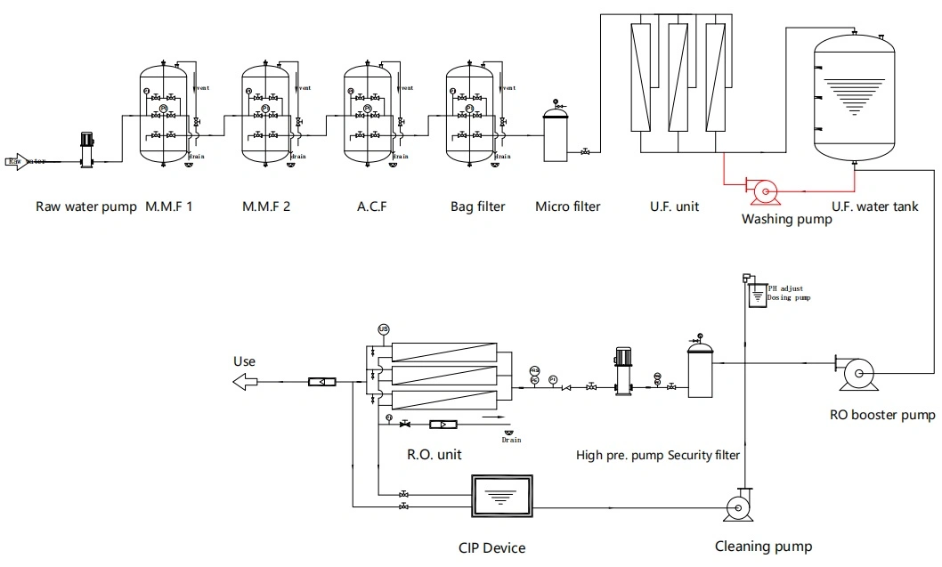 99.0% Industry Home Water Softener Whole House Reverse Osmosis System